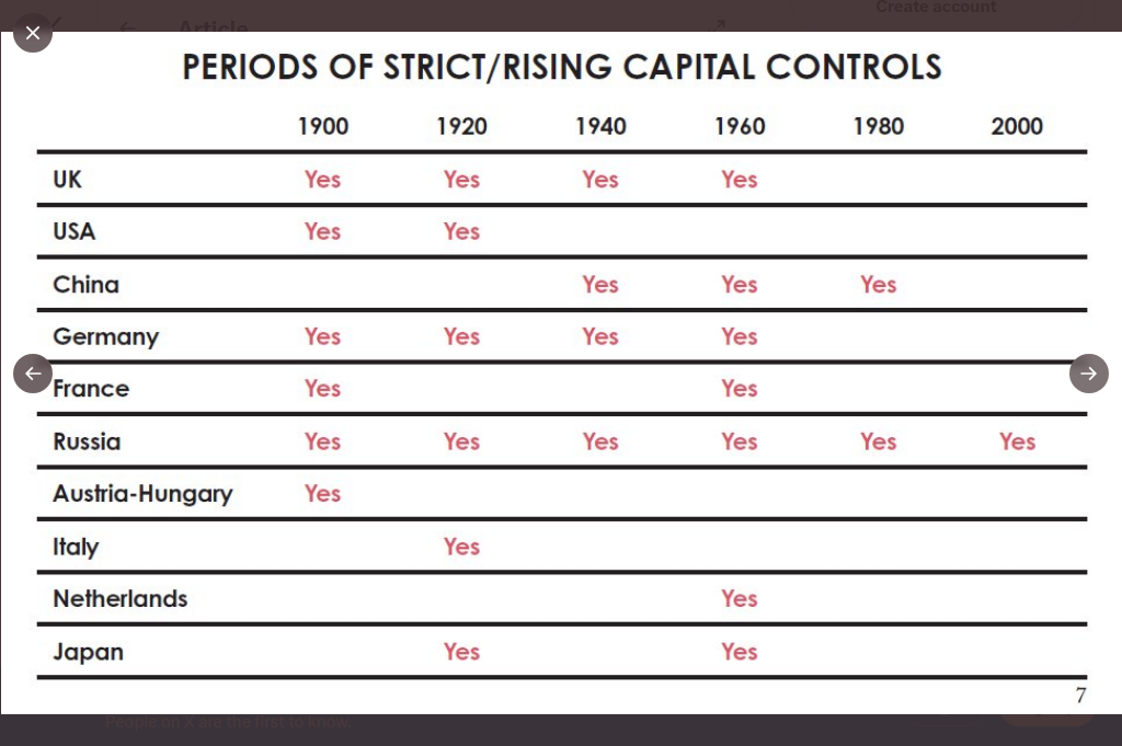 Periods of Strict Capital Controls