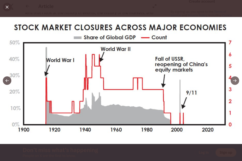 Stock Market Closures