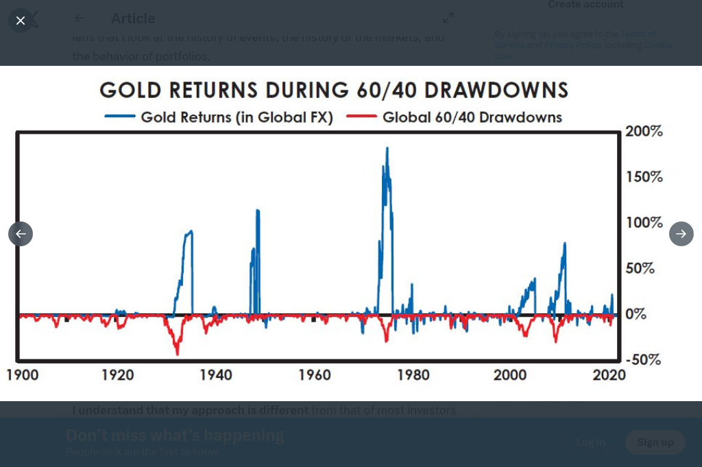 Gold Returns During 60/40 Drawdowns