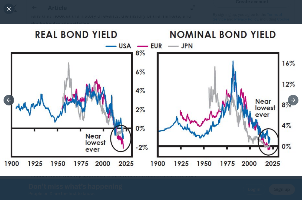 Real and Nominal Bond Yields USA EUR JPN